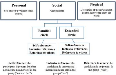 Autobiographical Memory and Social Identity in Autism: Preliminary Results of Social Positioning and Cognitive Intervention